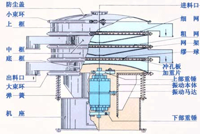 醫(yī)藥振動篩粉機