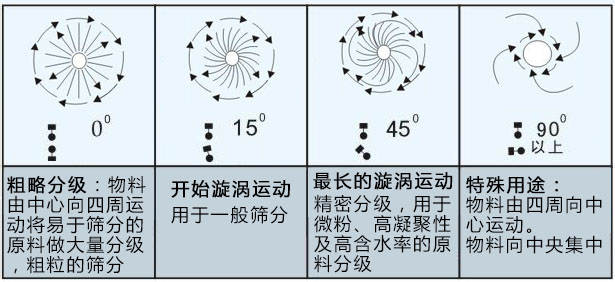 小型高頻振動篩粉機(jī)生產(chǎn)制作完成準(zhǔn)備發(fā)貨中！！！