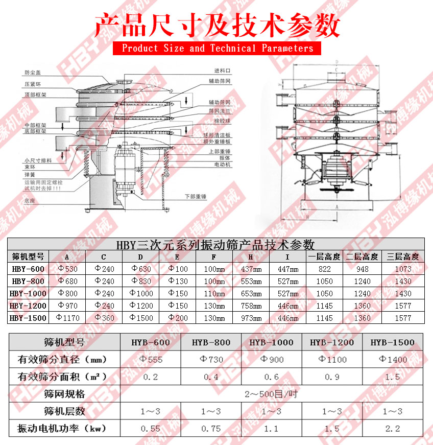 江蘇常州的振動篩粉機已發(fā)貨請常經(jīng)理注意查收！！