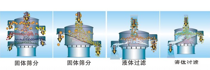 如何選擇乳粉振動篩粉機？？