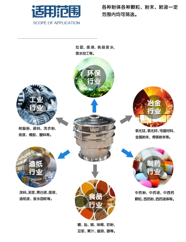 小型高頻振動篩粉機(jī)生產(chǎn)制作完成準(zhǔn)備發(fā)貨中！！！