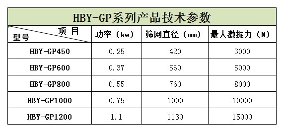 浙江嘉興的王經(jīng)理生產(chǎn)的5臺HBY-GP600型高頻篩正在安裝，預(yù)計明天才能發(fā)貨